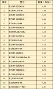 家庭中央空調(diào)價(jià)格表 如何選購中央空調(diào)