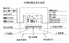 中央空調(diào)有哪些模式？怎么控制