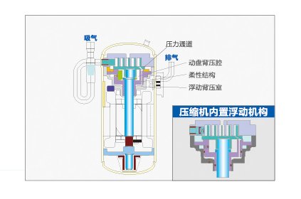 全直流變頻多聯(lián)機(jī)MX7（38-48匹）