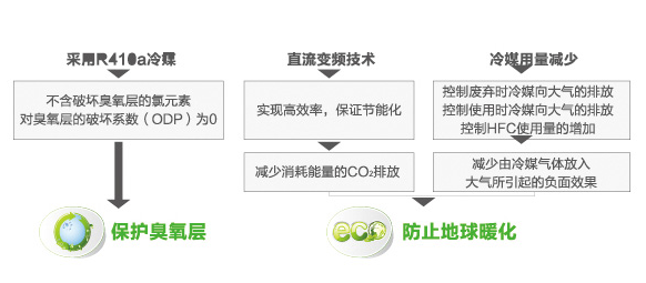 海爾中央空調(diào)全直流變頻多聯(lián)機(jī)MX7（50匹）