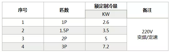 海信中央空調(diào)怎么樣？海信中央空調(diào)如何選購-圖2