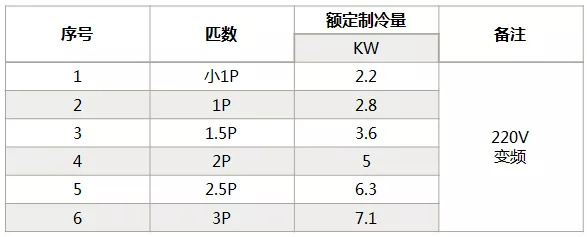 海信中央空調(diào)怎么樣？海信中央空調(diào)如何選購-圖3