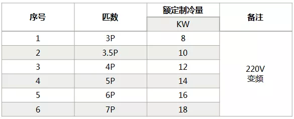 海信中央空調(diào)怎么樣？海信中央空調(diào)如何選購-圖4