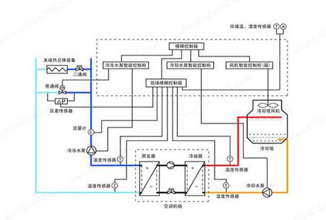 水機和多聯(lián)機，誰的舒適度高呢